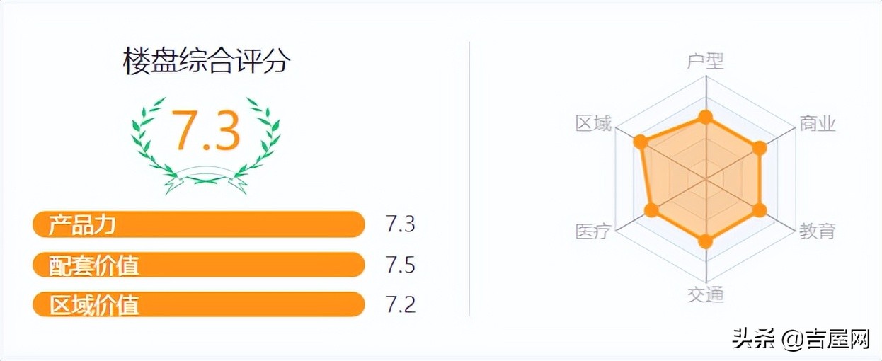 2024年良乡首创伊林郡成交价,首创伊林郡小户型图