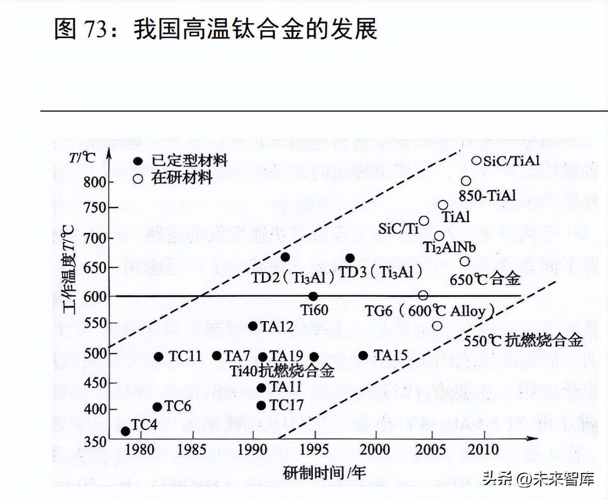 航空发动机深度报告,航空发动机新技术总结报告