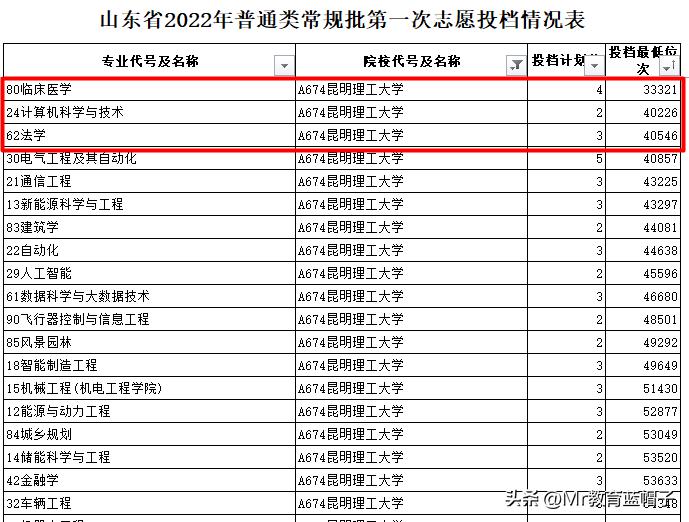 昆理工强还是云大强,云南昆明理工大学在云南排几名