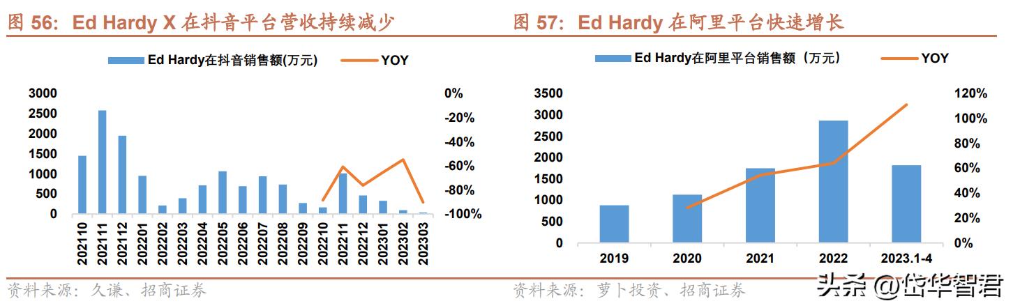 歌力思女装官方旗舰店2021新品,歌力思女装品牌怎么样