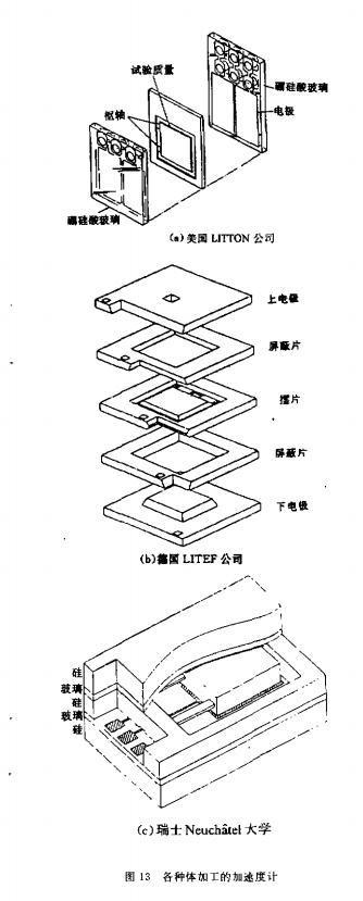 微机械传感器的原理,微机械技术原理