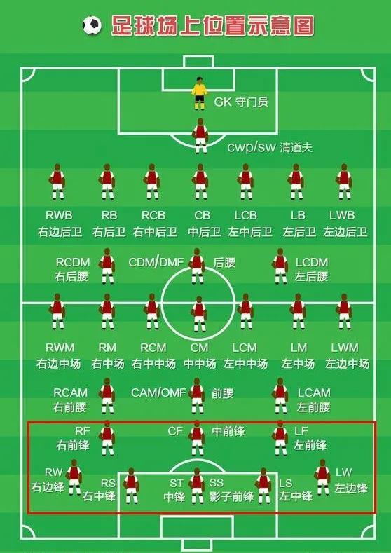 如果这些是国家队队员，如此豪华配置，首发该怎么排