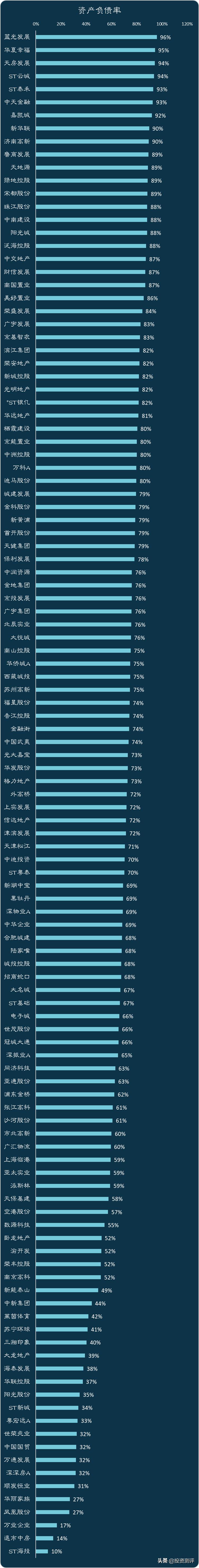 现在的地产股值得看吗,最好的10只地产股