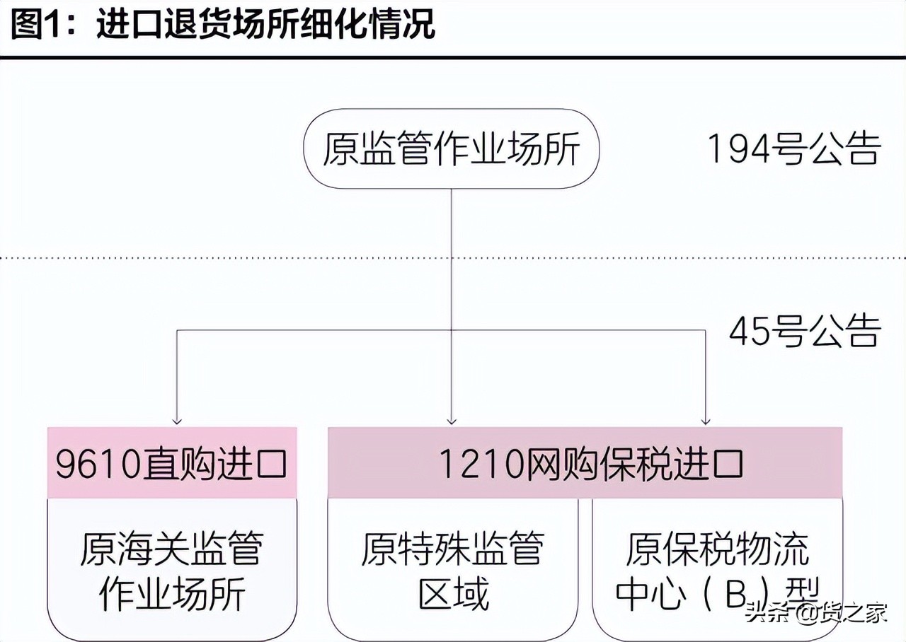 拼多多退货仓库如何处理,拼多多保税仓退货