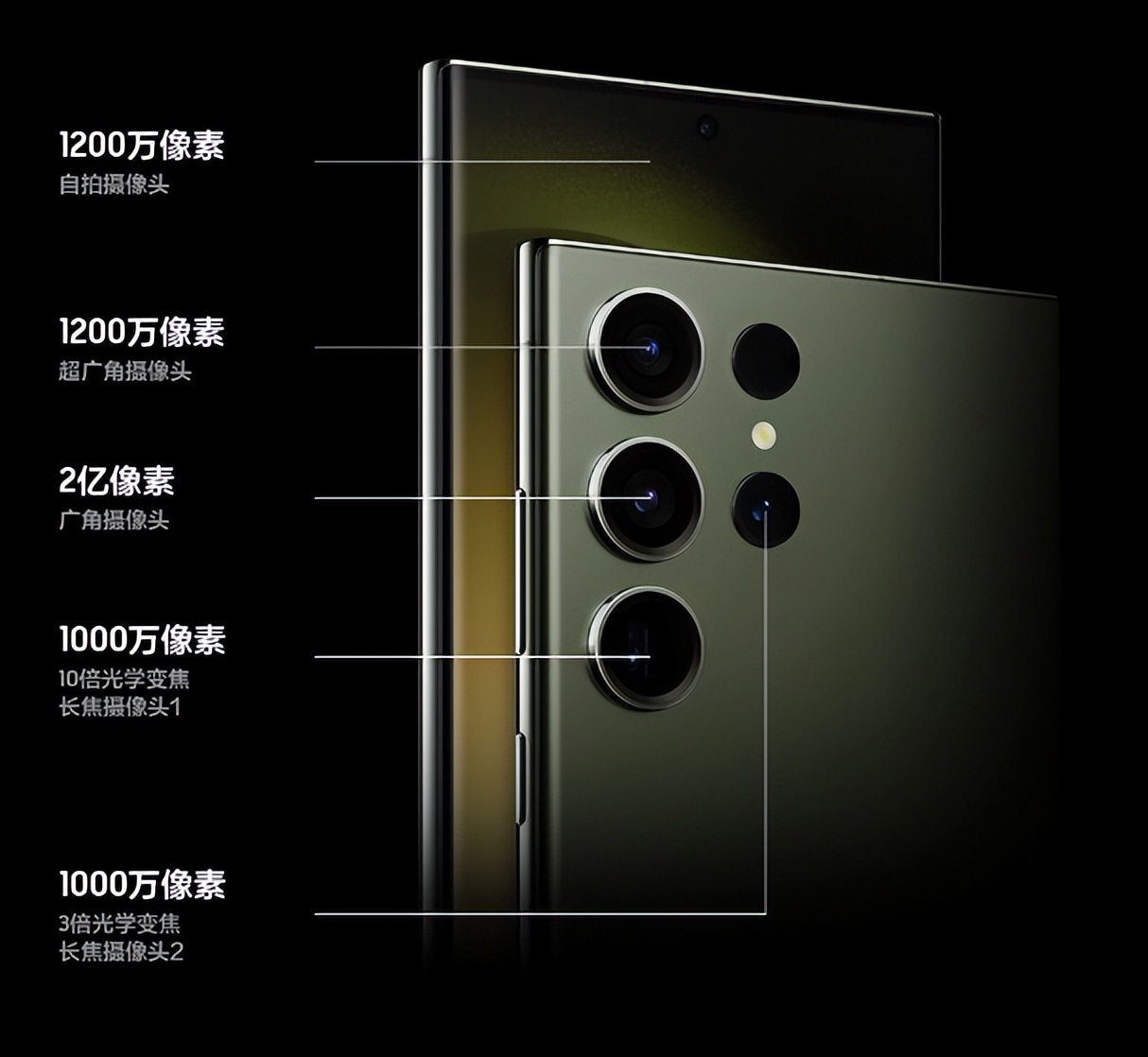 两款上万机型：三星GalaxyS23Ultra和iPhone14ProMax，你选谁？