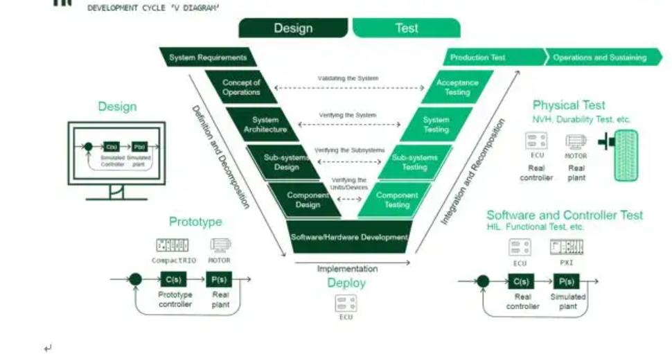 黑盒测试和白盒测试的基本原理,软件白盒测试和黑盒测试