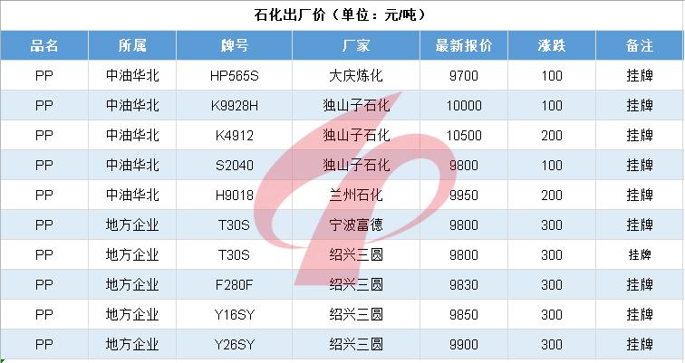 国际原油大跌最新信息,油价单日跌幅