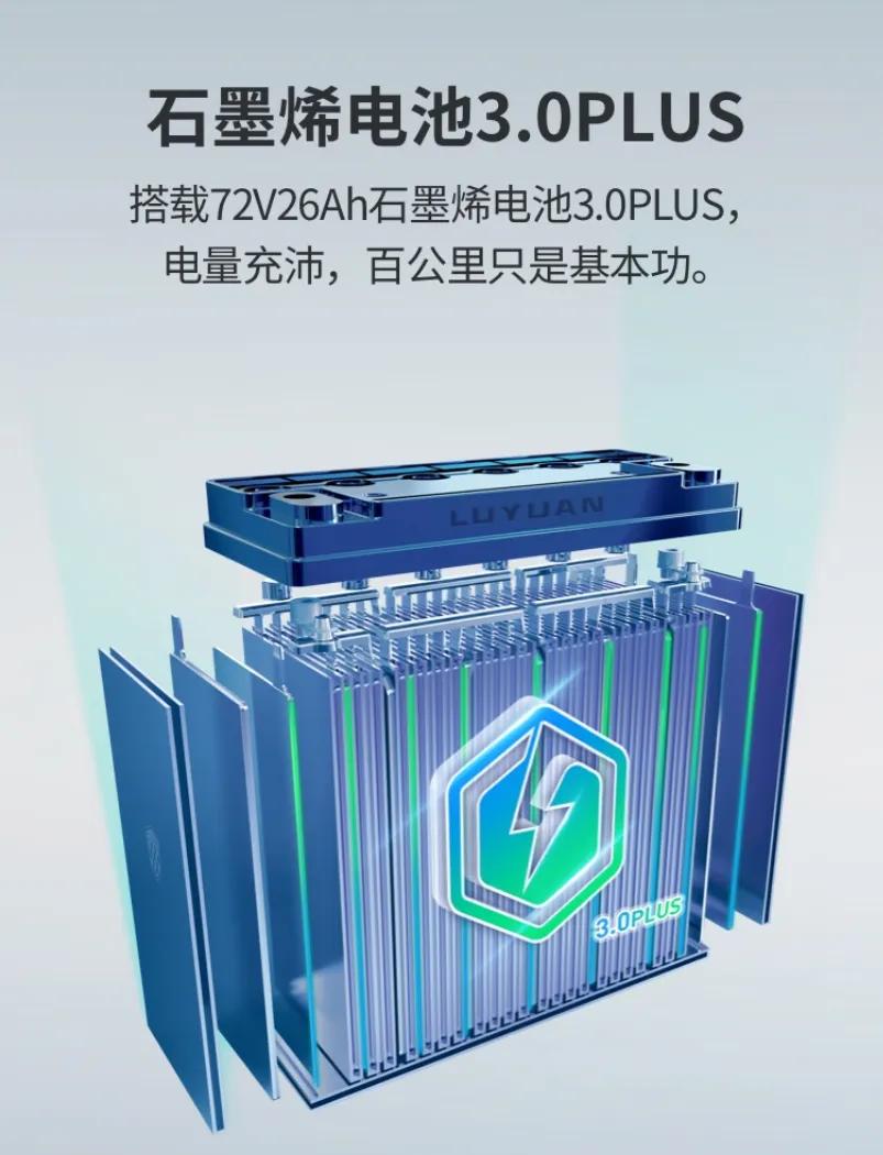 绿源s70是电动车还是电摩,开了11年的车