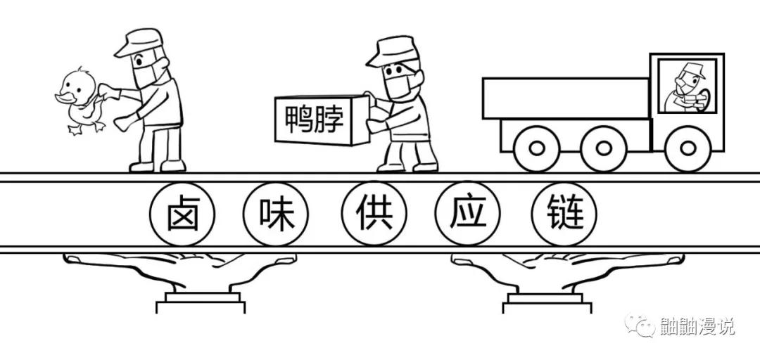 周黑鸭vs周鸭,周黑鸭现在实行的战略