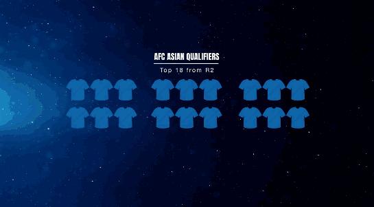 2002年世界杯亚洲区国足出线,世预赛亚洲区12强赛国足出线分析