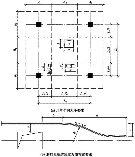预应力混凝土结构设计规范2016,gb50007-2019混凝土结构工程规范