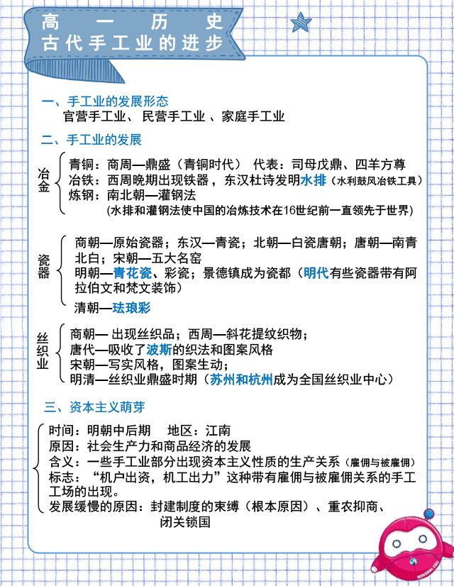 高二历史考点总结,高一历史考点必背知识点