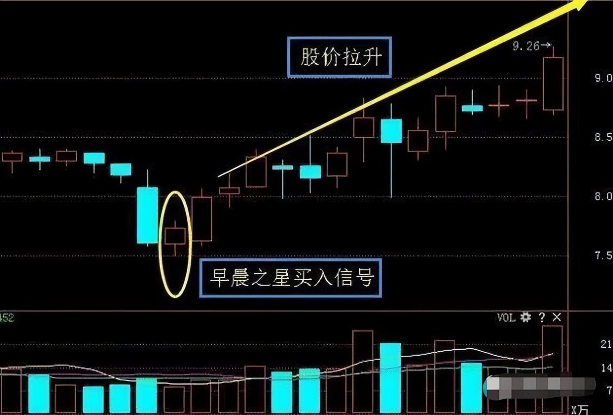 股市真言趋势为王,炒股趋势为王