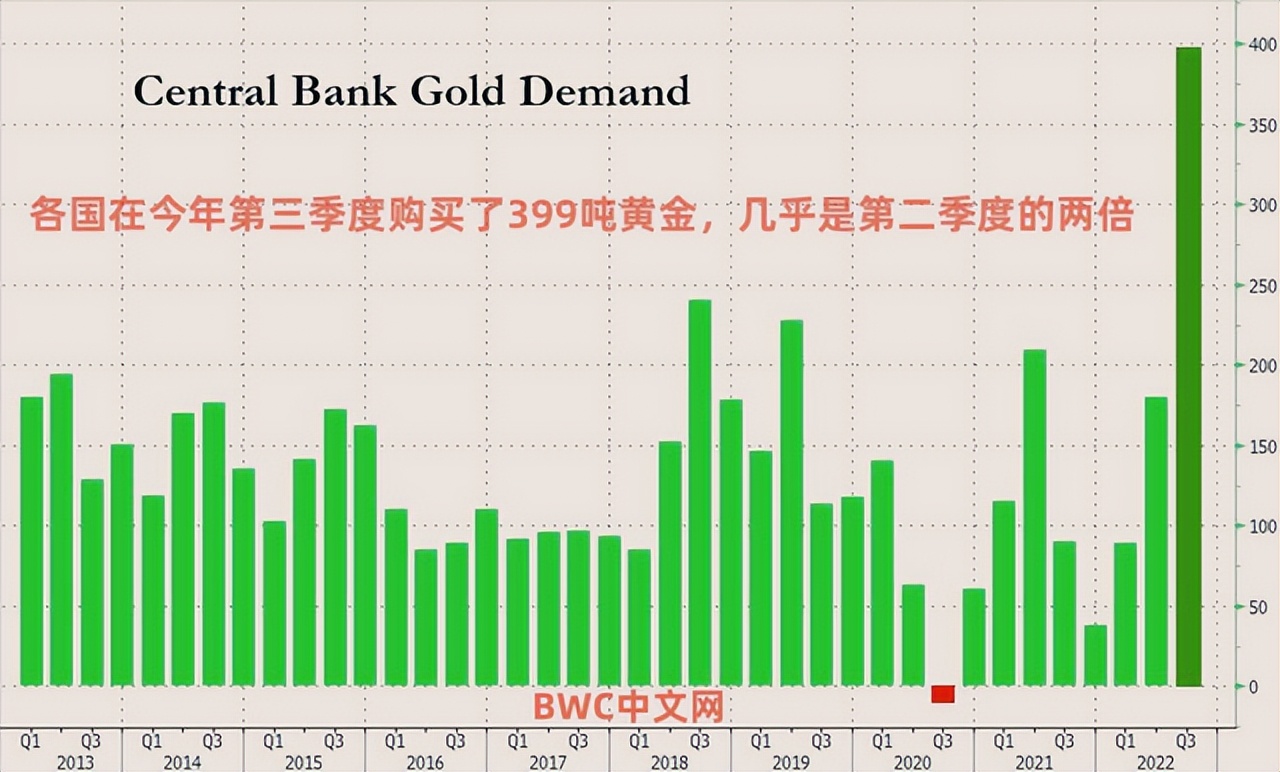 全世界的央行都在买入黄金的原因,全球央行都抛售黄金会怎样