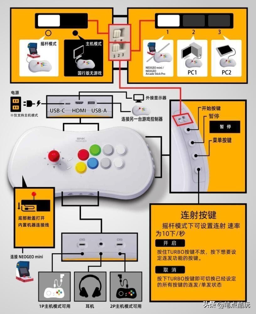 春节把街机搬回家了，单人打拳皇挺爽的，双人ASP更开心