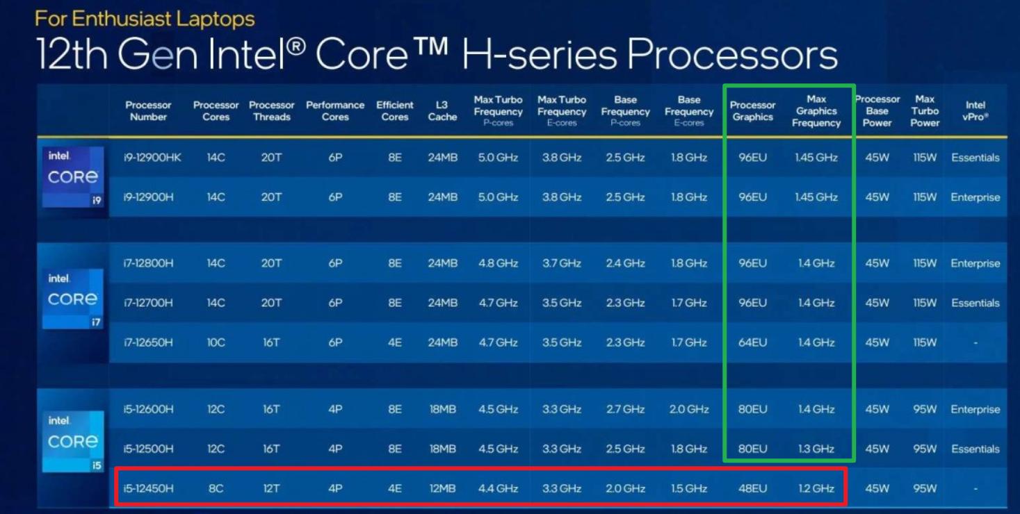 11月轻薄办公笔记本电脑推荐,办公轻薄笔记本电脑推荐4000-5000