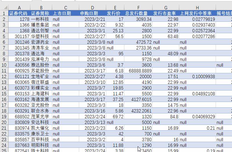 excel如何快速批量命名工作表,excel怎么批量命名工作表