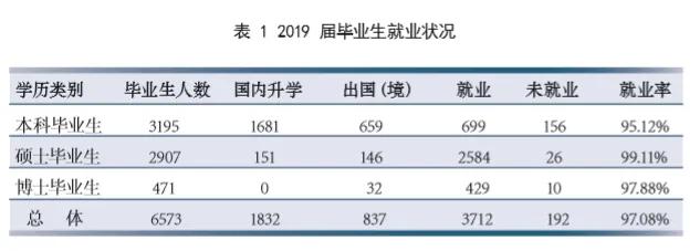 北京航空航天大学学费要多少钱,北京航空航天大学较高收费专业