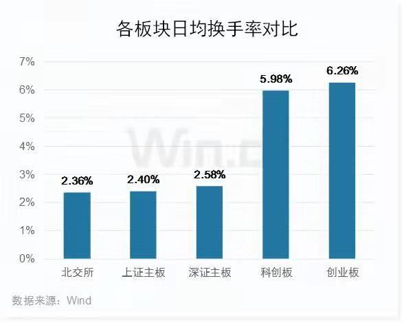 创业板历年权重股,2015创业板涨幅最大股票