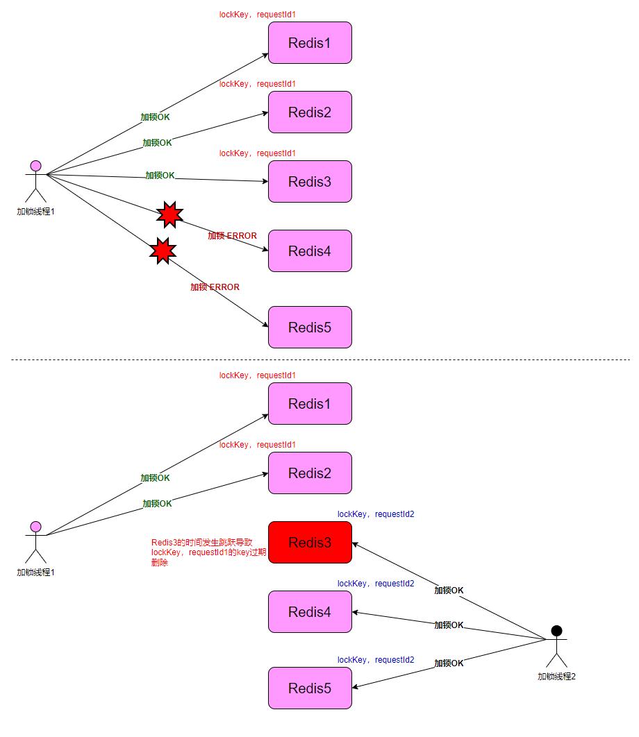 通俗解读分布式锁,分布式锁概念