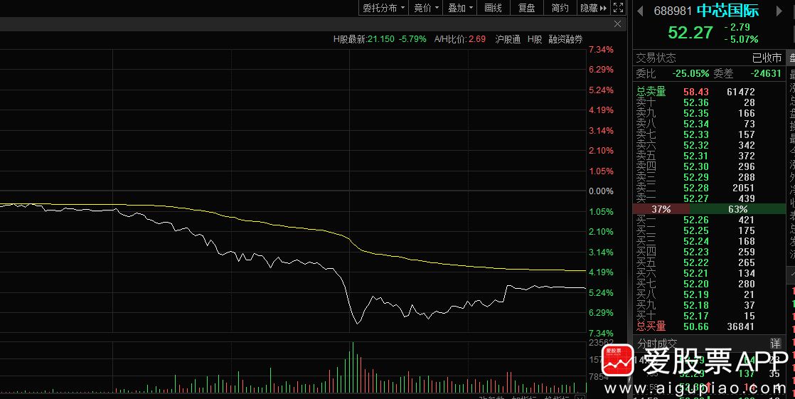 奇葩，又来利空了