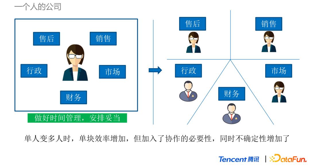 对产品的数据分析能力,产品数据分析的基本思路
