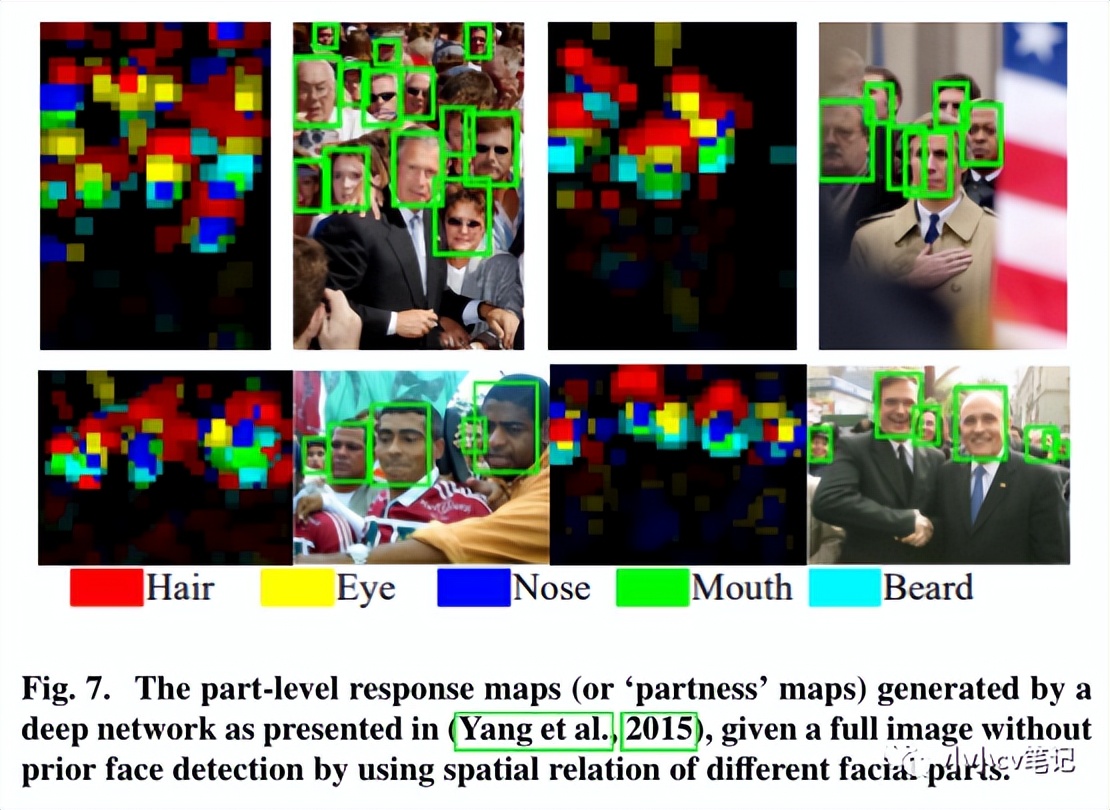 CVIU2023:计算机视觉中的上下文理解:综述