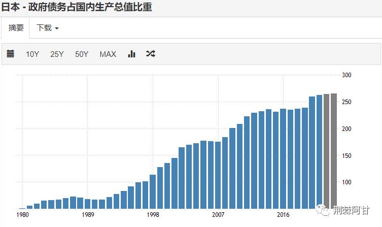 如果日本央行投降，对中国和世界有什么影响？