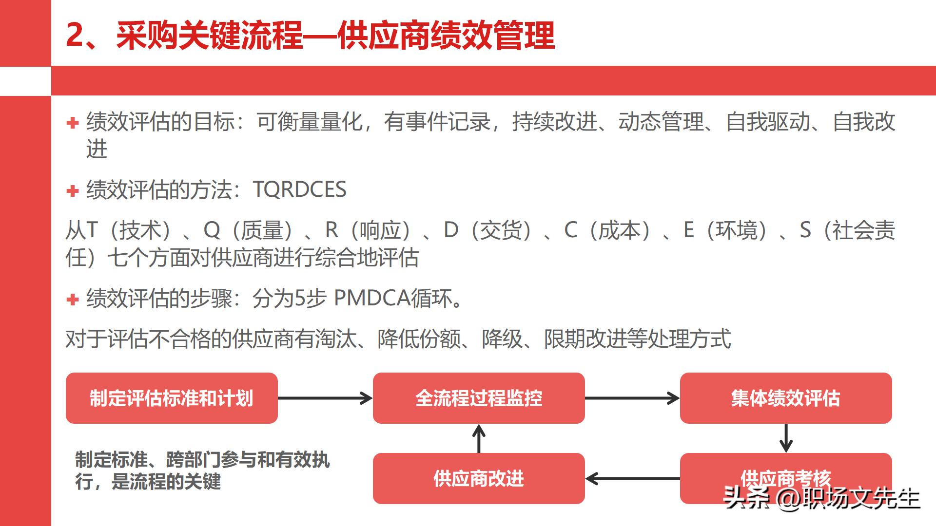 华为采购管理教程视频,华为采购框架及流程体系