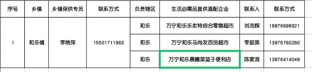 万宁市静态管理何时开始 (万宁市实行临时性全域静态管理)