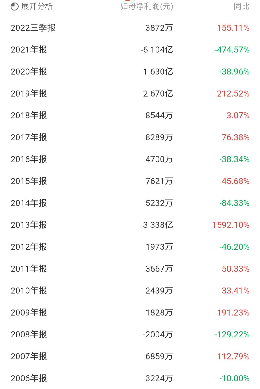 江苏舜天为什么涨停,江苏舜天涨停