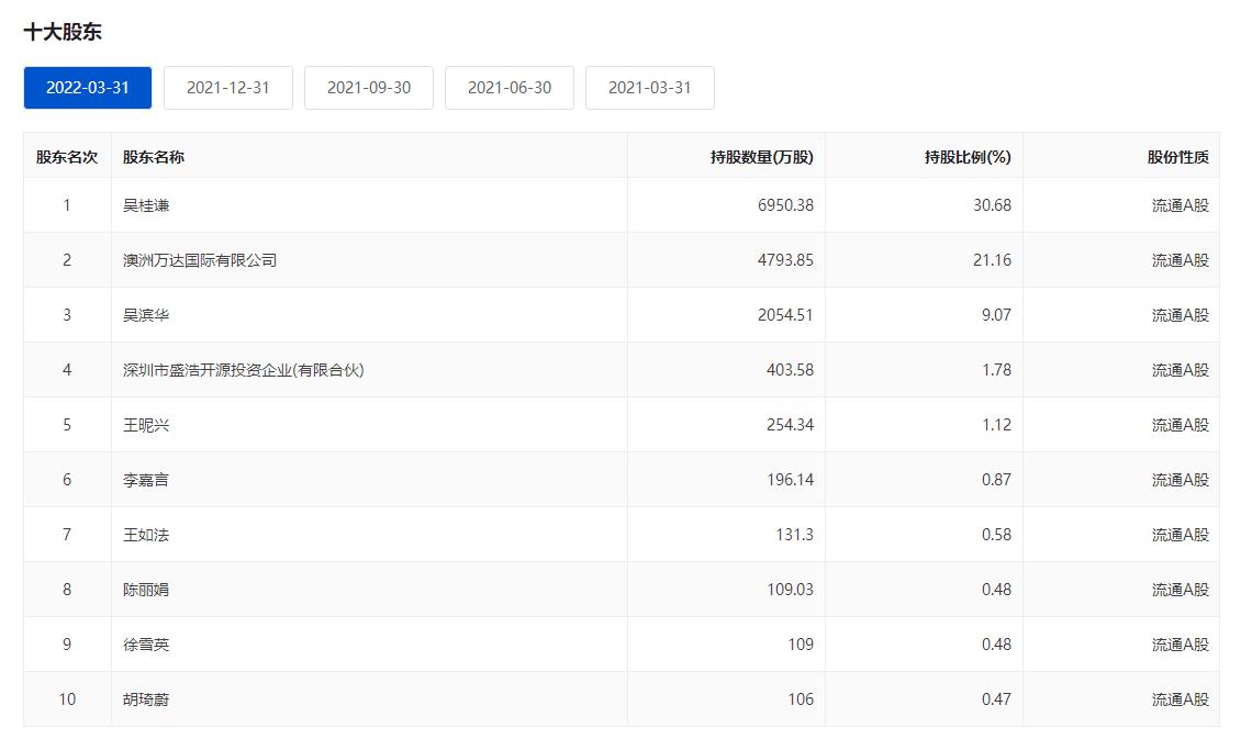 拉芳家化董事长,拉芳集团张晨