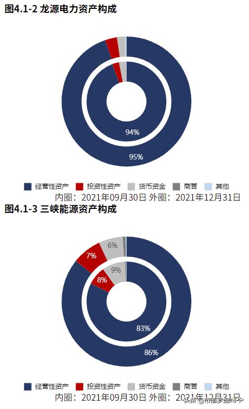 龙源电力2021年风电发电量,龙源电力风电发电量