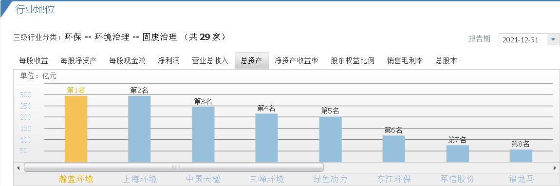 瀚蓝环境下周走势,股票瀚蓝环保