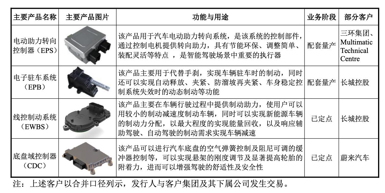 经纬恒润公司内部,经纬恒润国内主要客户