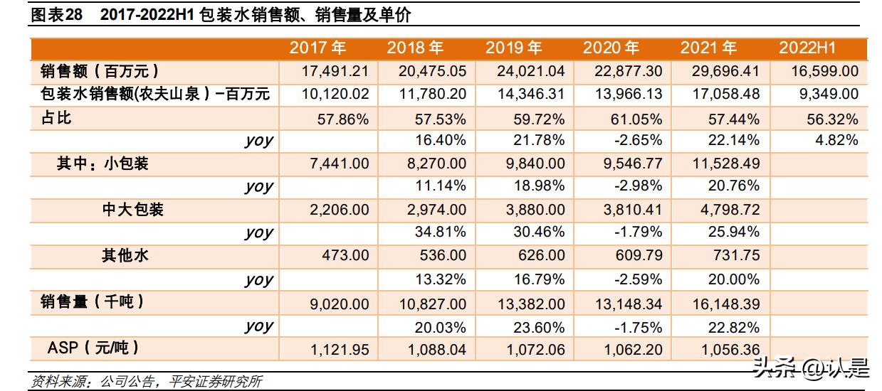 农夫山泉的理念分析,农夫山泉深度解析