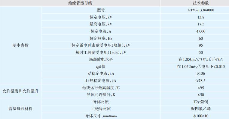绝缘管型母线,全绝缘管型母线有什么缺点
