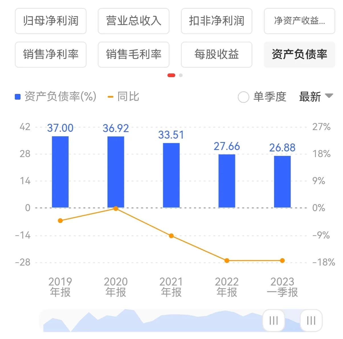 天津港投资价值,唐山港深度分析