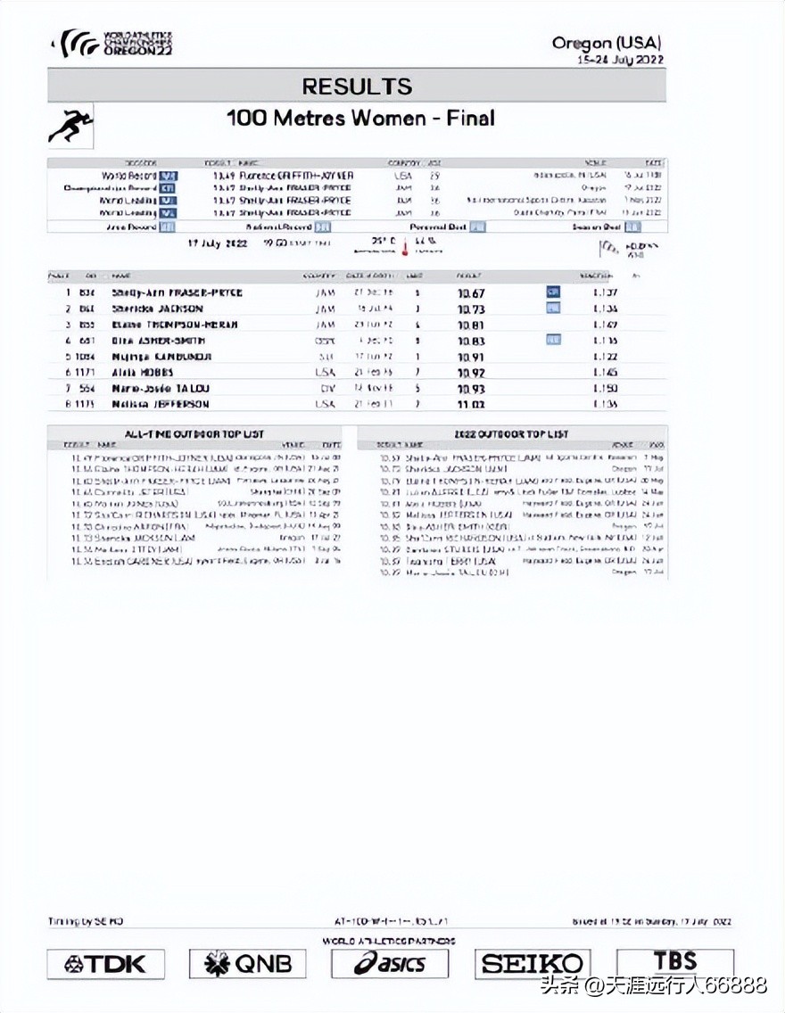田径世锦赛奖牌榜赛程,田径世锦赛最新战况奖牌榜