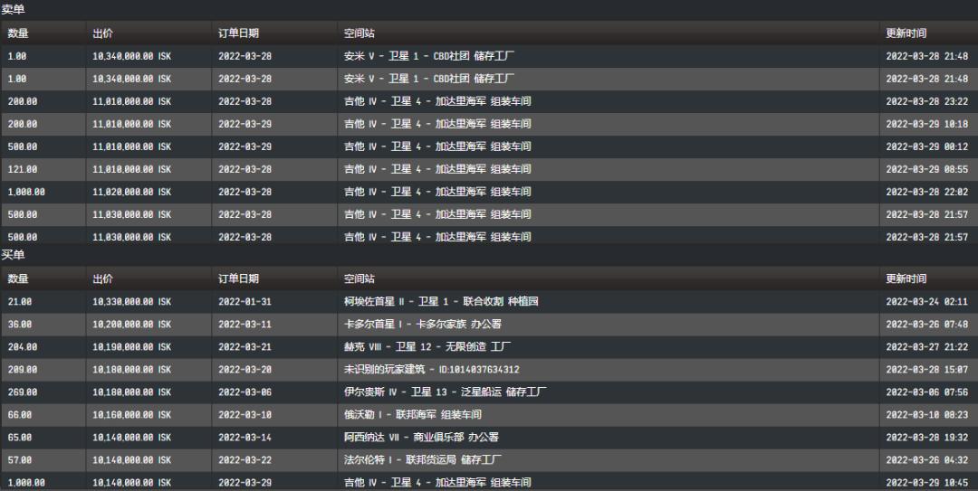 财富通：银鹰跌至3.5E，吉斯特超大X即将跌破18E