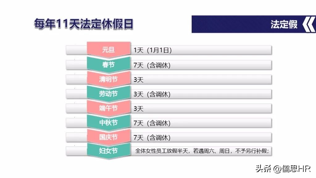 新员工入职培训课程ppt完整版,2022年新员工入职培训ppt大全