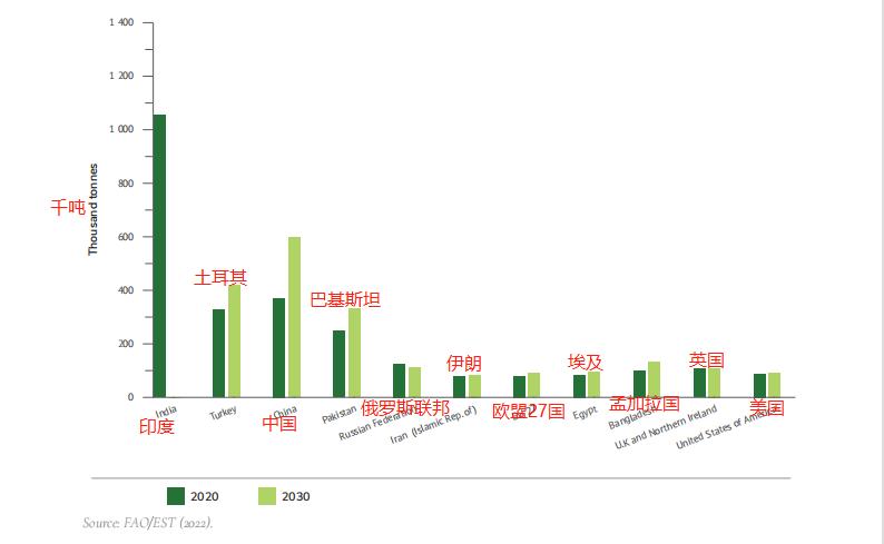 全球最新茶叶发展现状,茶叶在国外发展现状和趋势