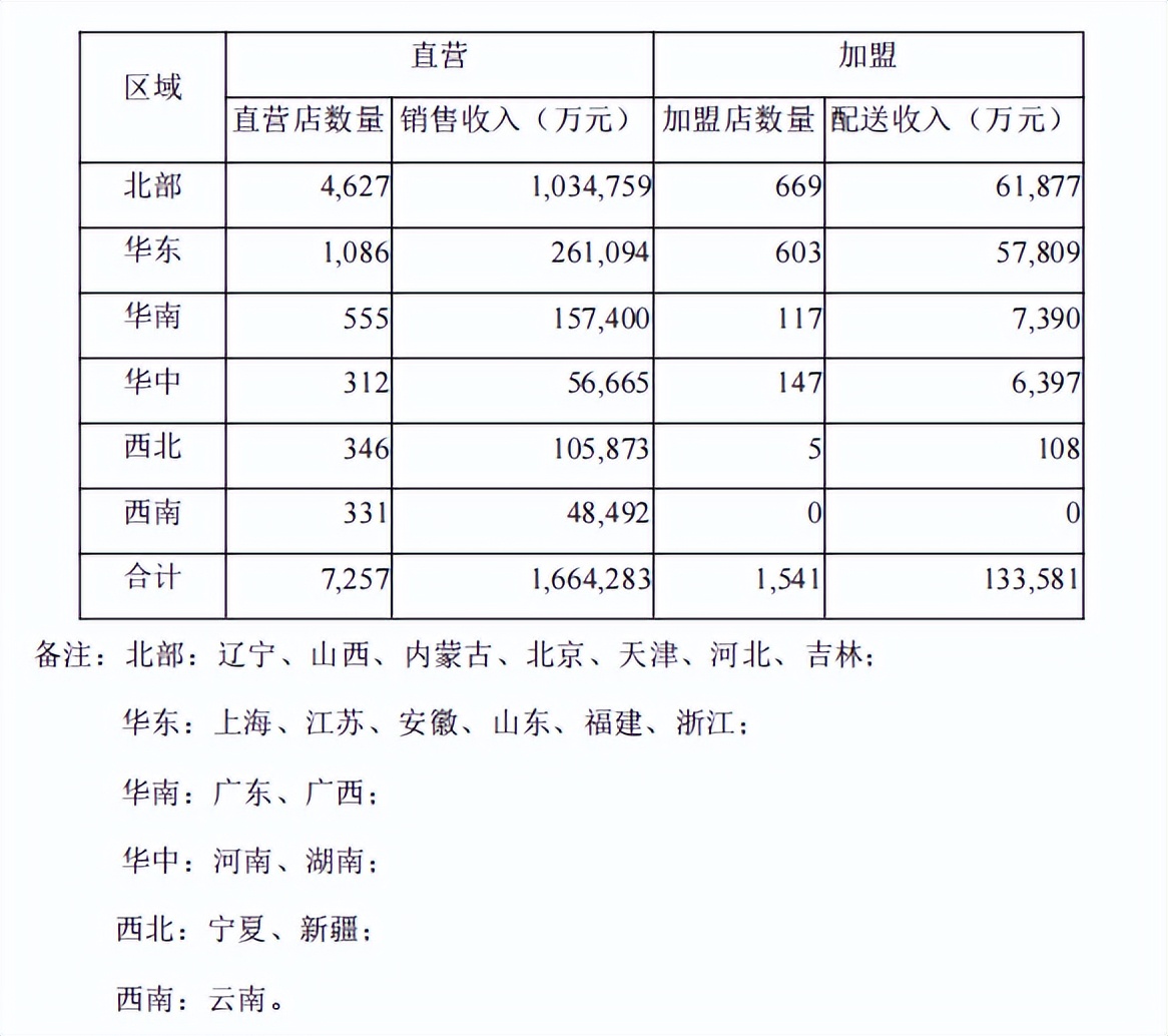 国大药房财报,国大药房数据分析