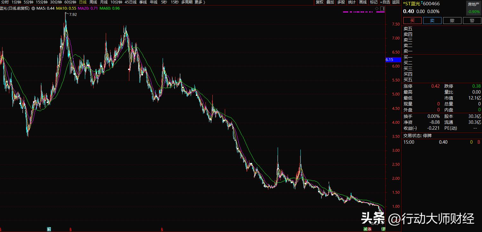 即将退市股票有什么自救办法,什么股票退市的可能性最小