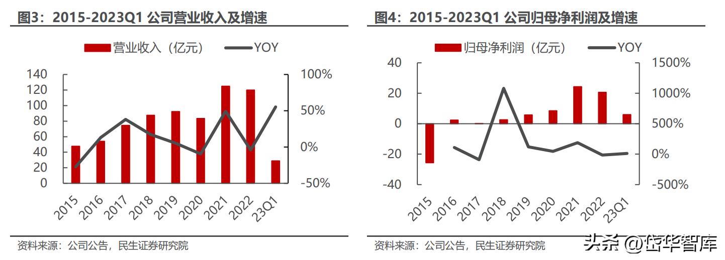 安徽煤炭国有企业,安徽新集煤电集团