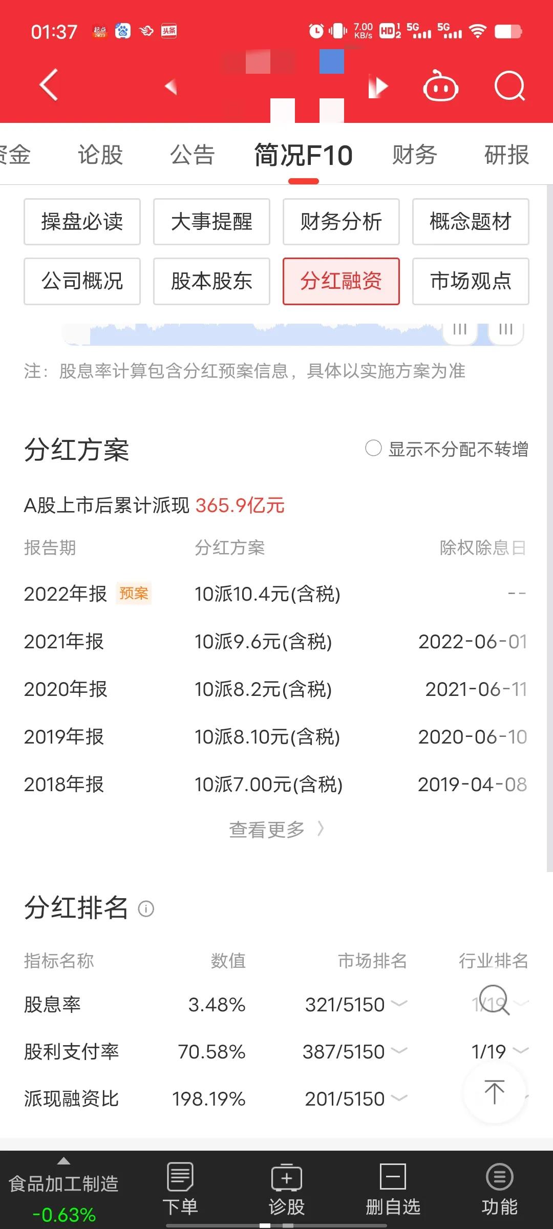春节刺激消费措施,刺激消费面临问题