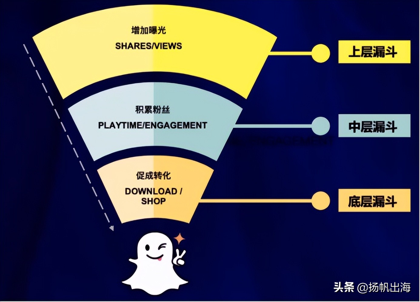 干货跨境电商物流全方位指南,干货跨境电商进出口业务模式