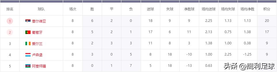 2022卡塔尔世界杯赛程高清图表格,2022卡塔尔世界杯赛程表前16名