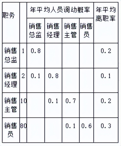 经济师工商管理刷题计算题,经济师工商管理必刷题