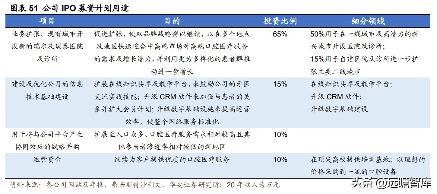 瑞尔口腔医疗连锁机构 (瑞尔牙科集团)